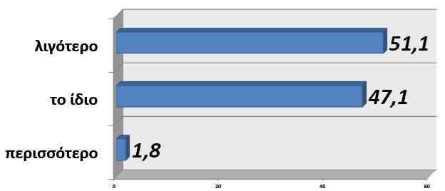 Regression Analysis Περιγραφικά εξαρτημένων