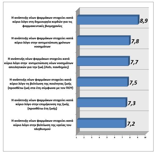 Πεποιθήσεις πληθυσμού Απόψεις για