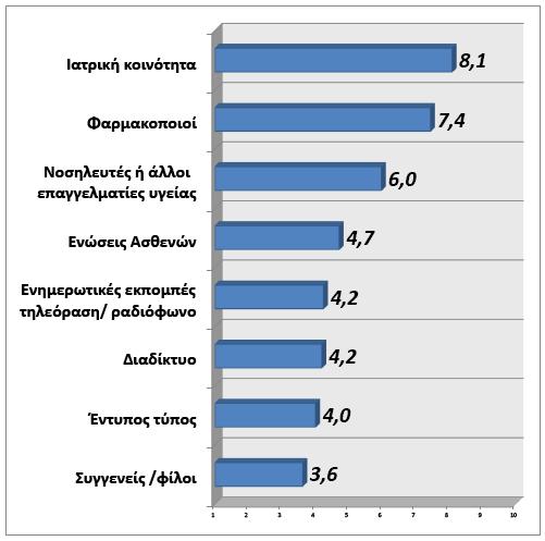 Πεποιθήσεις πληθυσμού Βαθμός