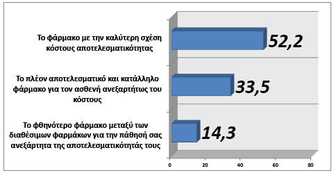 Πεποιθήσεις πληθυσμού Πεποιθήσεις