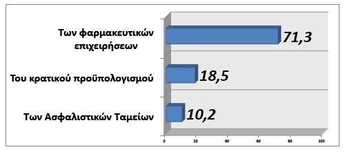 Πεποιθήσεις πληθυσμού Ο καθορισμός