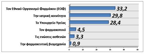 Πεποιθήσεις πληθυσμού Καλύτερος