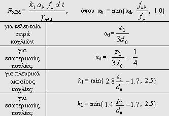 ..Π. Δ ΔΞ 3 Χ Δ 5 ντοχή