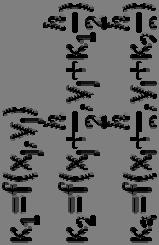 κ +α κ + +α