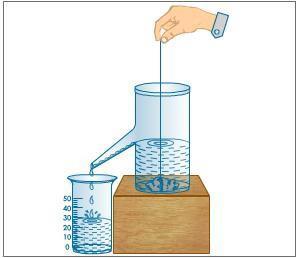 Η ποσότητα νερού (σε g) που εκτοπίζεται από ένα σώμα, αν ζυγιστεί είναι ίση με τον όγκο του (σε cm 3 ).