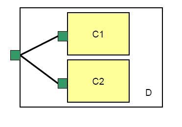 Παράδειγµα interface Παράδειγµα module StdControl interface StdControl { command result_t init(); command result_t start(); command result_t stop(); SendSomething interface SendSomething { command