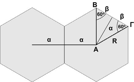 11 Η ακτίνα του κύκλου, ρ, καλείται ακτίνα πλήρωσης (packing radius) του πλέγματος και η ακτίνα R, που είναι η απόσταση ενός σημείου του πλέγματος από το σημείο με τη μέγιστη απόσταση από όλα τα