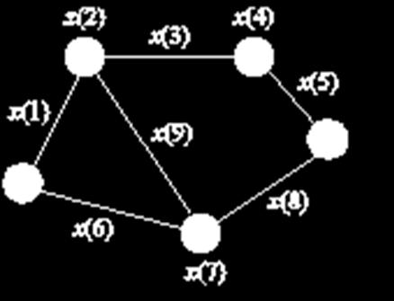 περιγράφεται από ένα διάνυσμα ιδιοχαρακτηριστικών x(i) Το διάνυσμα αυτό διανέμεται με τη μέθοδο της