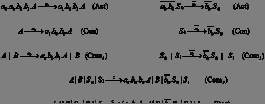 Σύστημα μεταβάσεων για Ρ τ( (A B \L