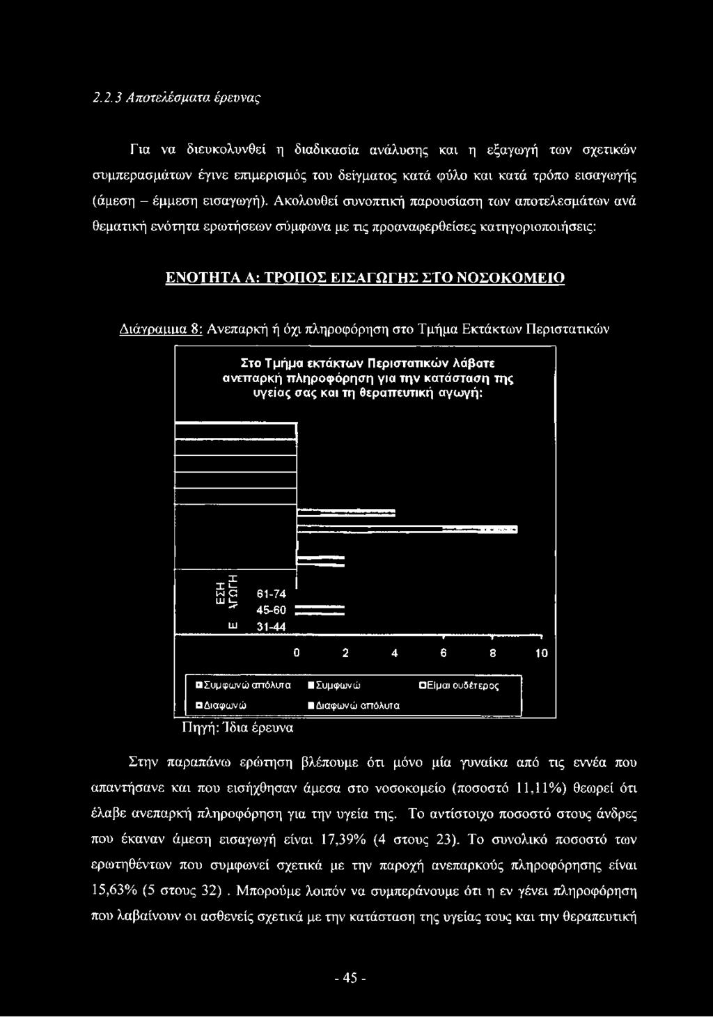 κατάσταση της υγείας σας και τη θεραπευτική αγωγή: π: I ΐ- μ α ω ^ ιυ 61-74 45-60 31-44 τ τ 0 2 4 6 8 10 Συμφωνώ απόλυτα «Συμφωνώ ΟΕίμαι ουδέτερος Διαφωνώ