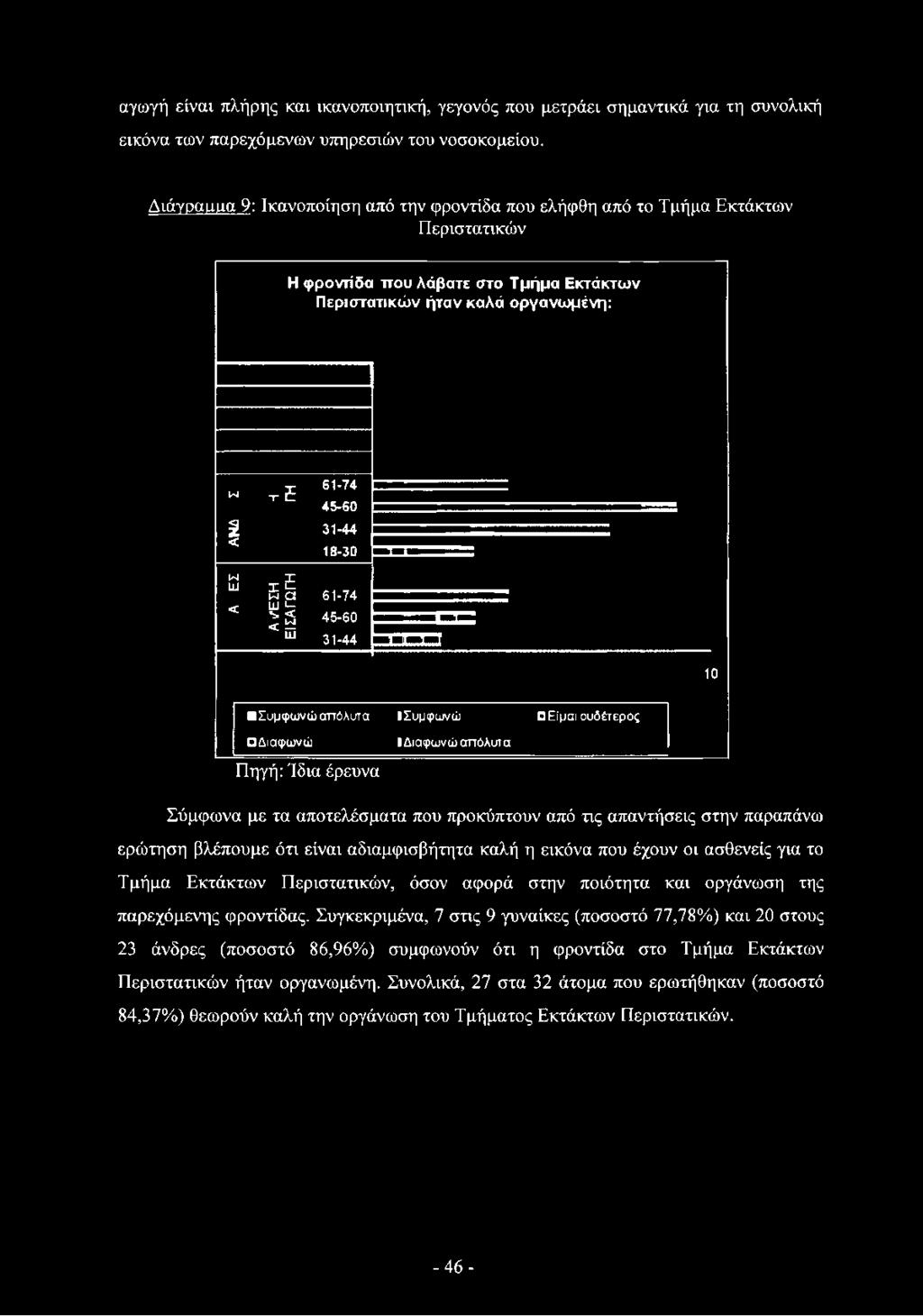 Τμήμα Εκτάκτων Περιστατικών, όσον αφορά στην ποιότητα και οργάνωση της παρεχόμενης φροντίδας.