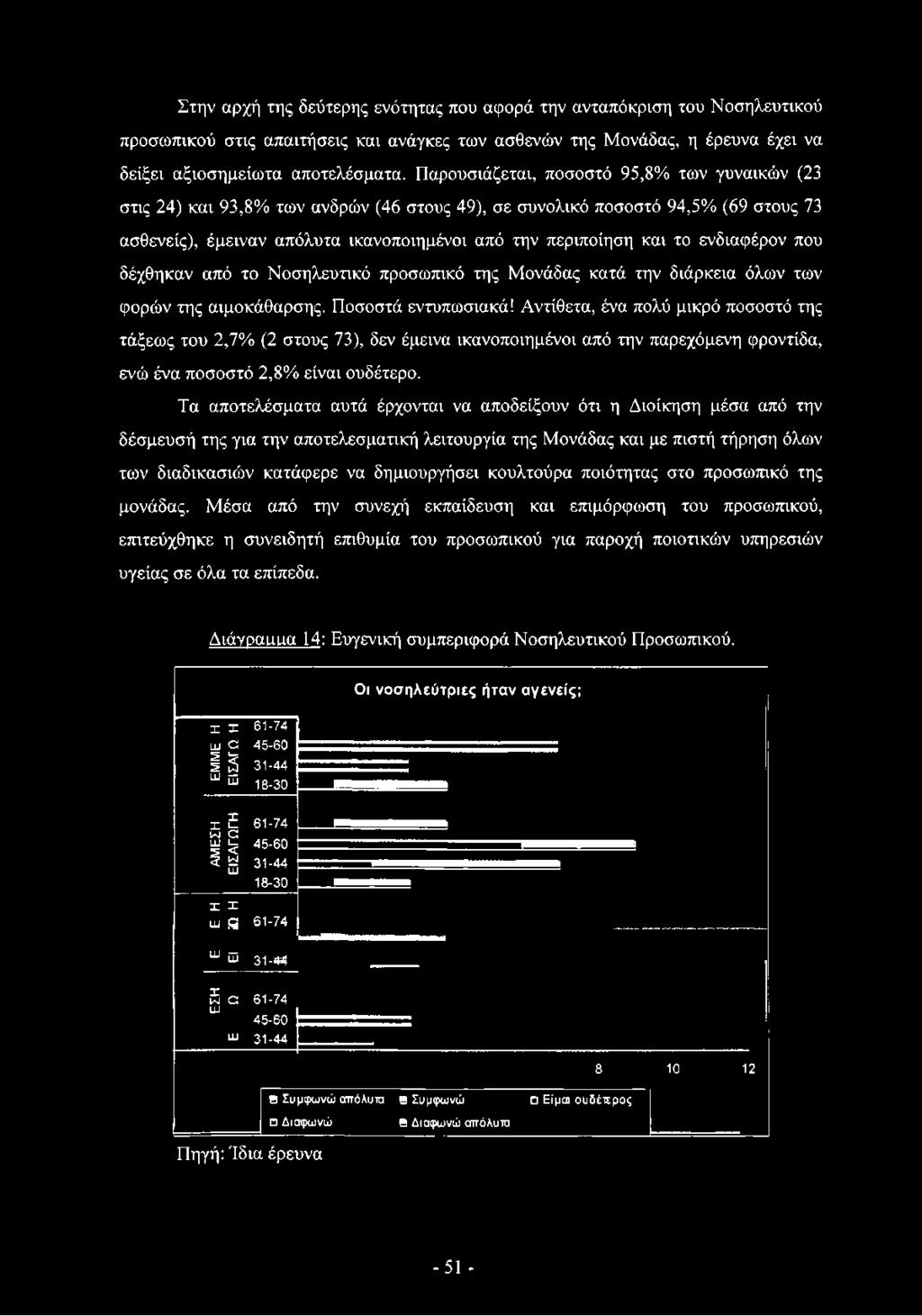 Παρουσιάζεται, ποσοστό 95,8% των γυναικών (23 στις 24) και 93,8% των ανδρών (46 στους 49), σε συνολικό ποσοστό 94,5% (69 στους 73 ασθενείς), έμειναν απόλυτα ικανοποιημένοι από