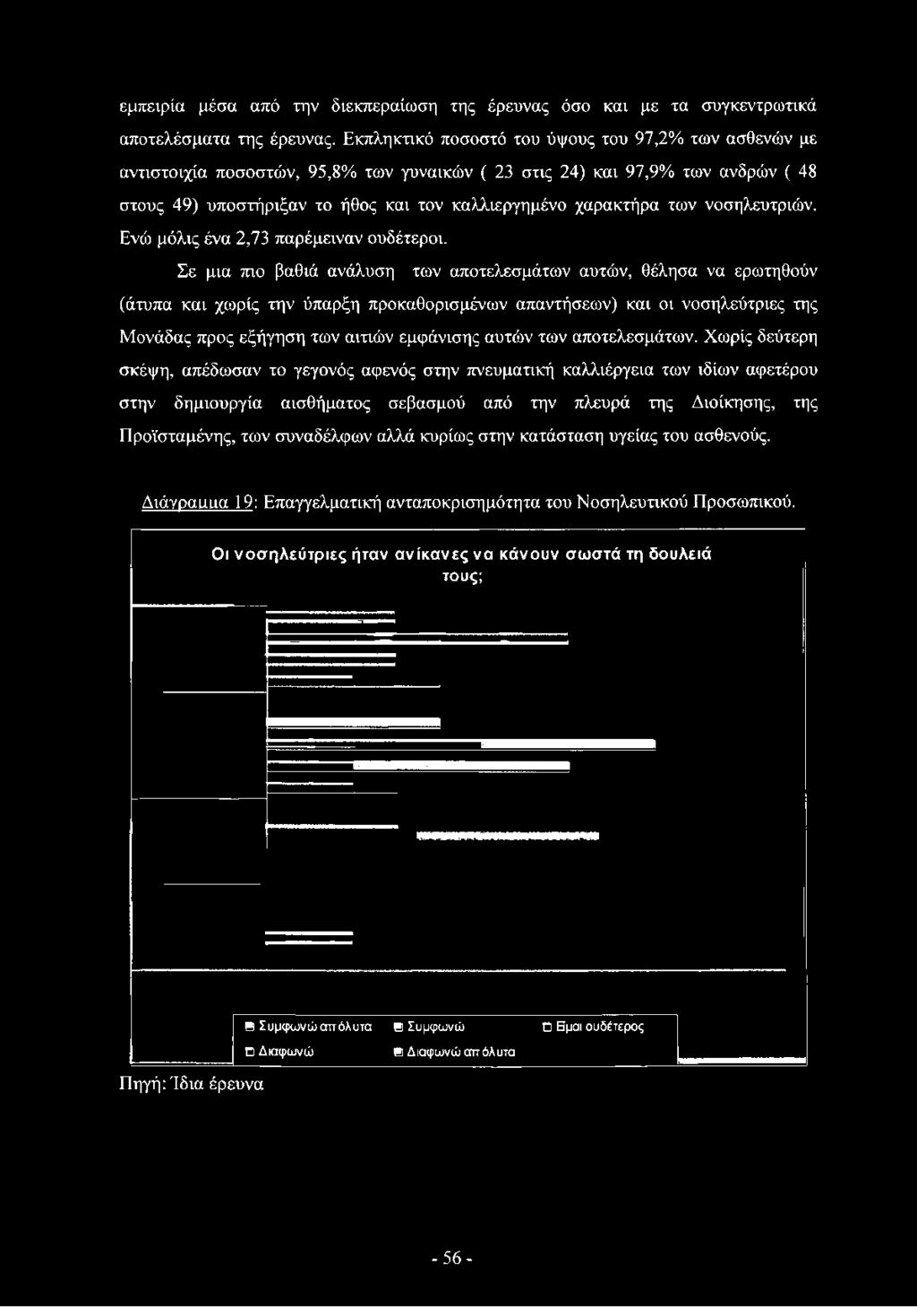 οι νοσηλεύτριες της Μονάδας προς εξήγηση των αιτιών εμφάνισης αυτών των αποτελεσμάτων.