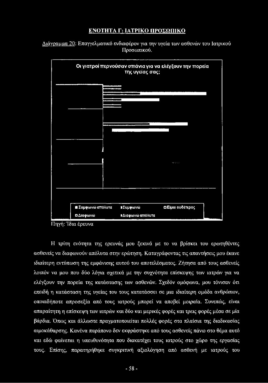 βρίσκει του ερωτηθέντες ασθενείς να διαφωνούν απόλυτα στην ερώτηση. Καταγράφοντας τις απαντήσεις μου έκανε ιδιαίτερη εντύπωση της εμφάνισης αυτού του αποτελέσματος.