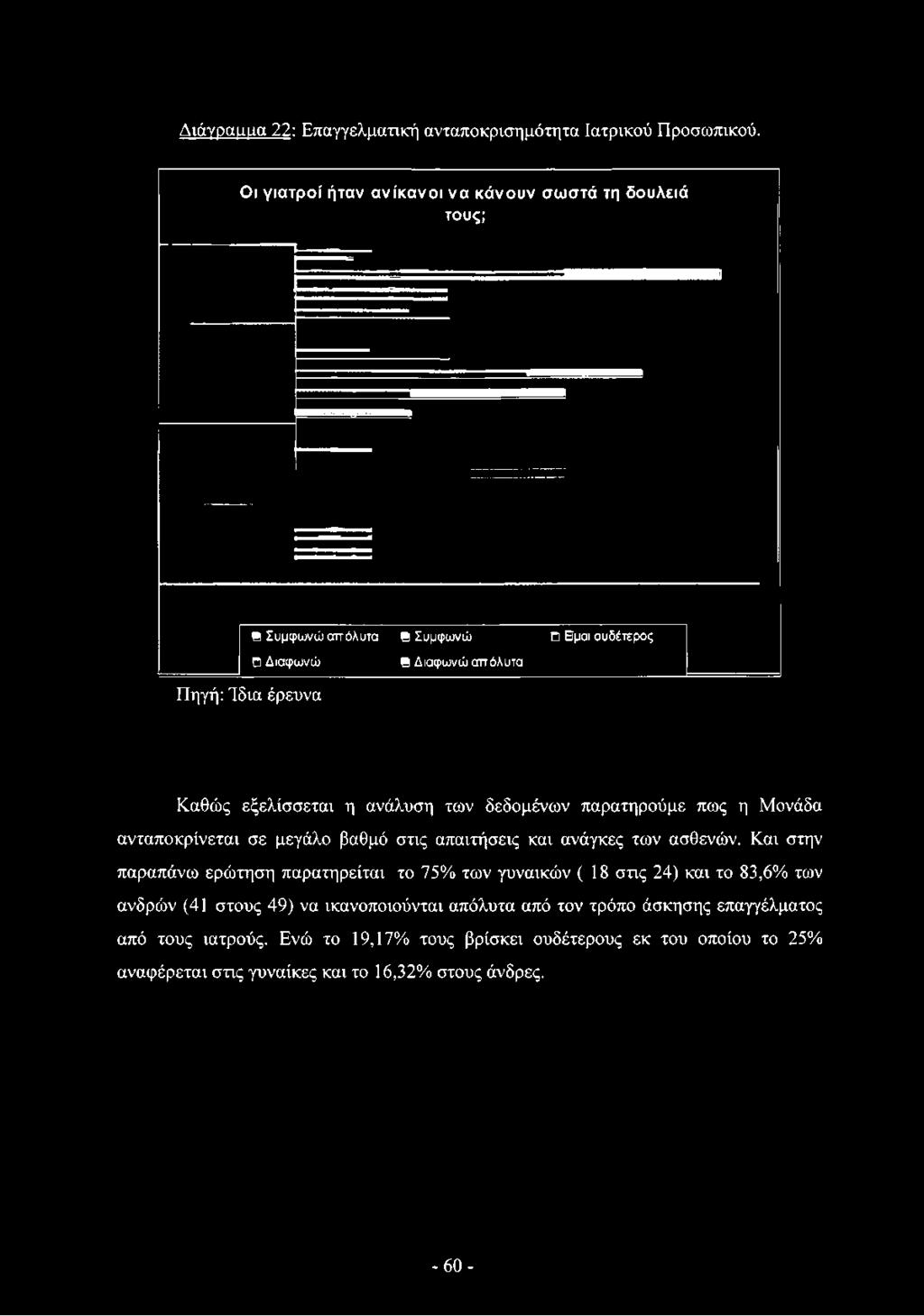 μεγάλο βαθμό στις απαιτήσεις και ανάγκες των ασθενών.