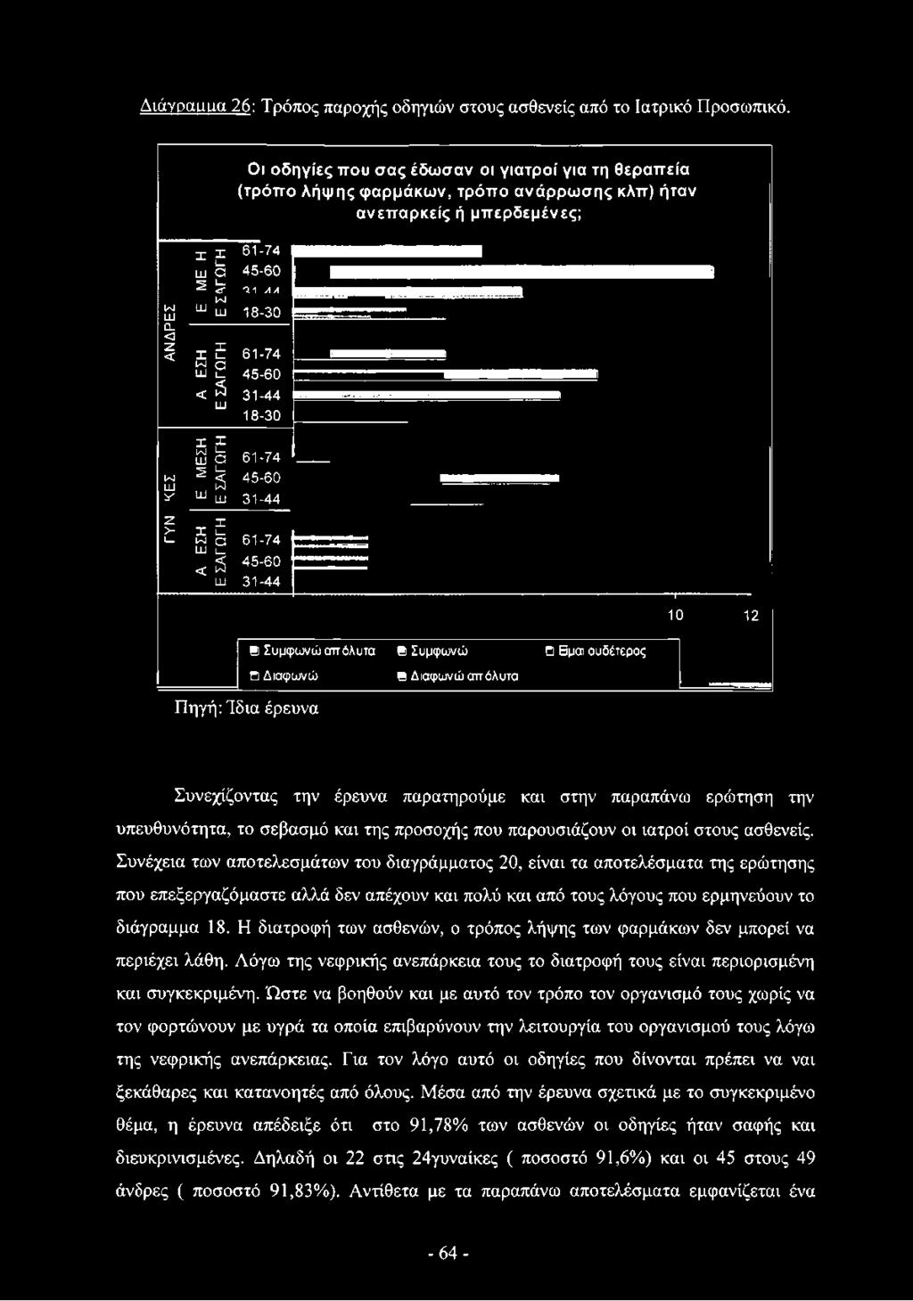 ι_ 61-74 1^1 ίΐΐ α ι_ 45-60 < δ 31-44 ιυ 18-30 χ ι~ι ^ ιυ α 61-74 1^1 5 ί_ 45-60 111 δ Σ' ιυ ιυ 31-44 Ζ > X ι_ X ι_ 1-4 α 61-74 ιυ 1 < 3 45-60 ω 31-44 10 12 Β Συμφωνώ απόλυτα Β Συμφωνώ Π Βμαι