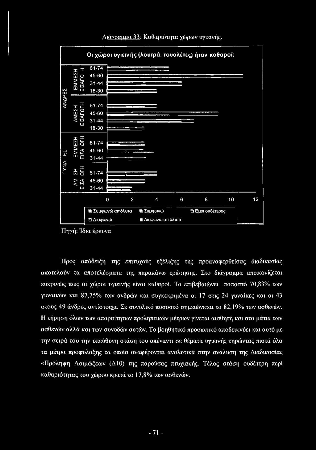 απόλυτα Β Συμφωνώ Π Βμαι ουδέτερος Π Διαφωνώ Διαφωνώ απόλυτα Πηγή: Ίδια έρευνα Προς απόδειξη της επιτυχούς εξέλιξης της προαναφερθείσας διαδικασίας αποτελούν τα αποτελέσματα της παραπάνω ερώτησης.