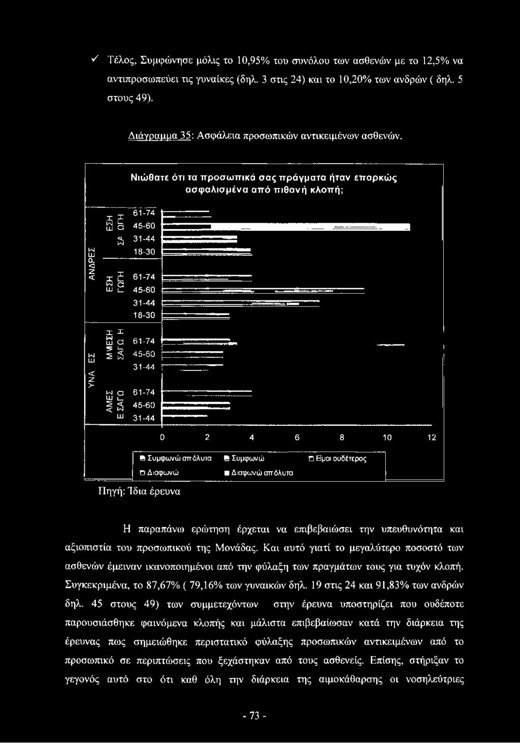 Ν ιώ θ α τε ότι τα π ρ ο σ ω π ικ ά σ α ς π ρ ά γ μ α τα ήταν επ α ρ κ ώ ς α σ φ α λ ισ μ έν α α π ό π ιθ α ν ή κλοπ ή; ι~ι οι α.