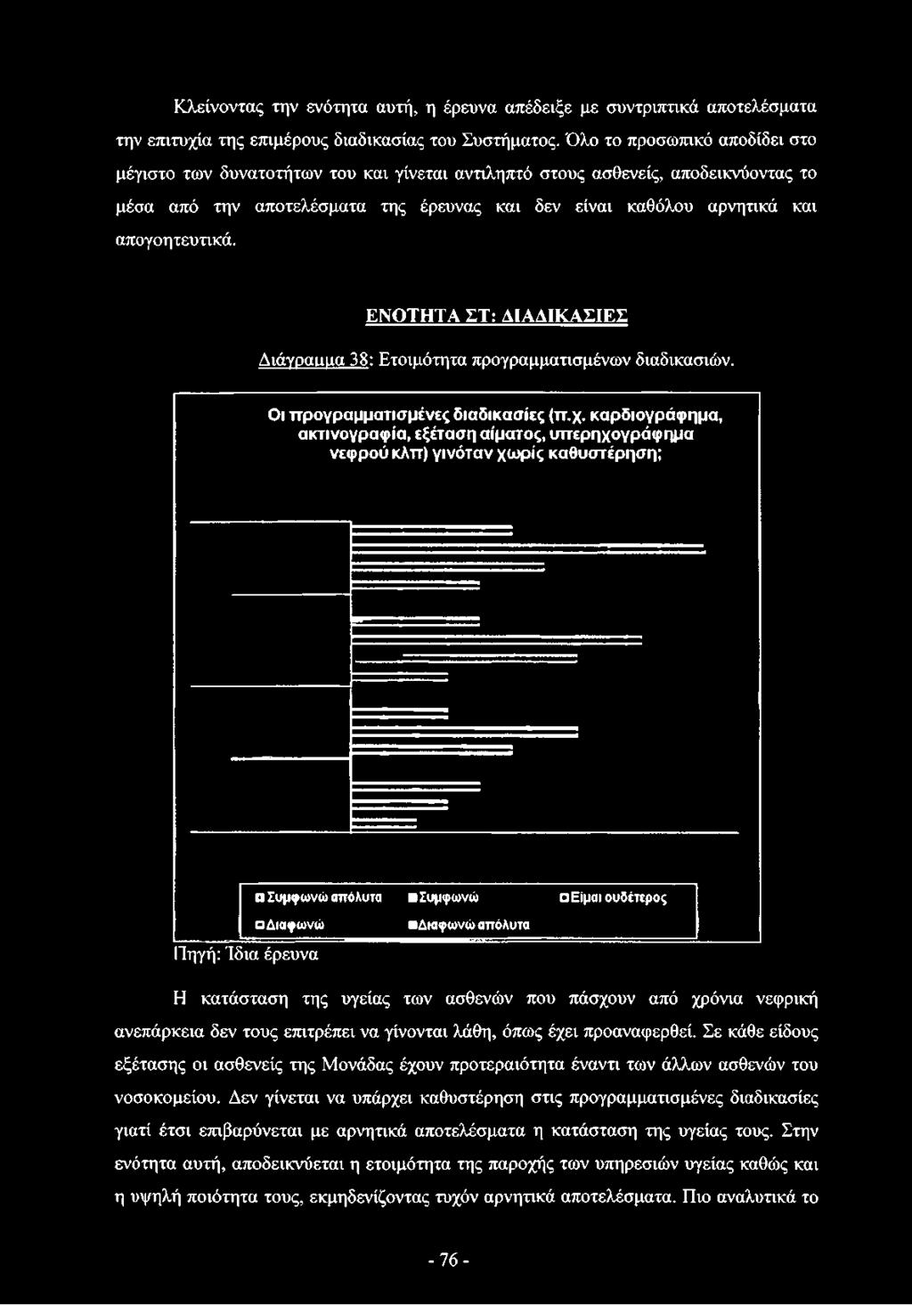 καρδιογράφημα, ακτινογραφία, εξέταση αίματος, υπερηχογράφημα νεφρού κλπ) γινόταν χωρίς καθυστέρηση; Συμφωνώ απόλυτα Συμφωνώ Είμαι ουδέτερος Διαφωνώ