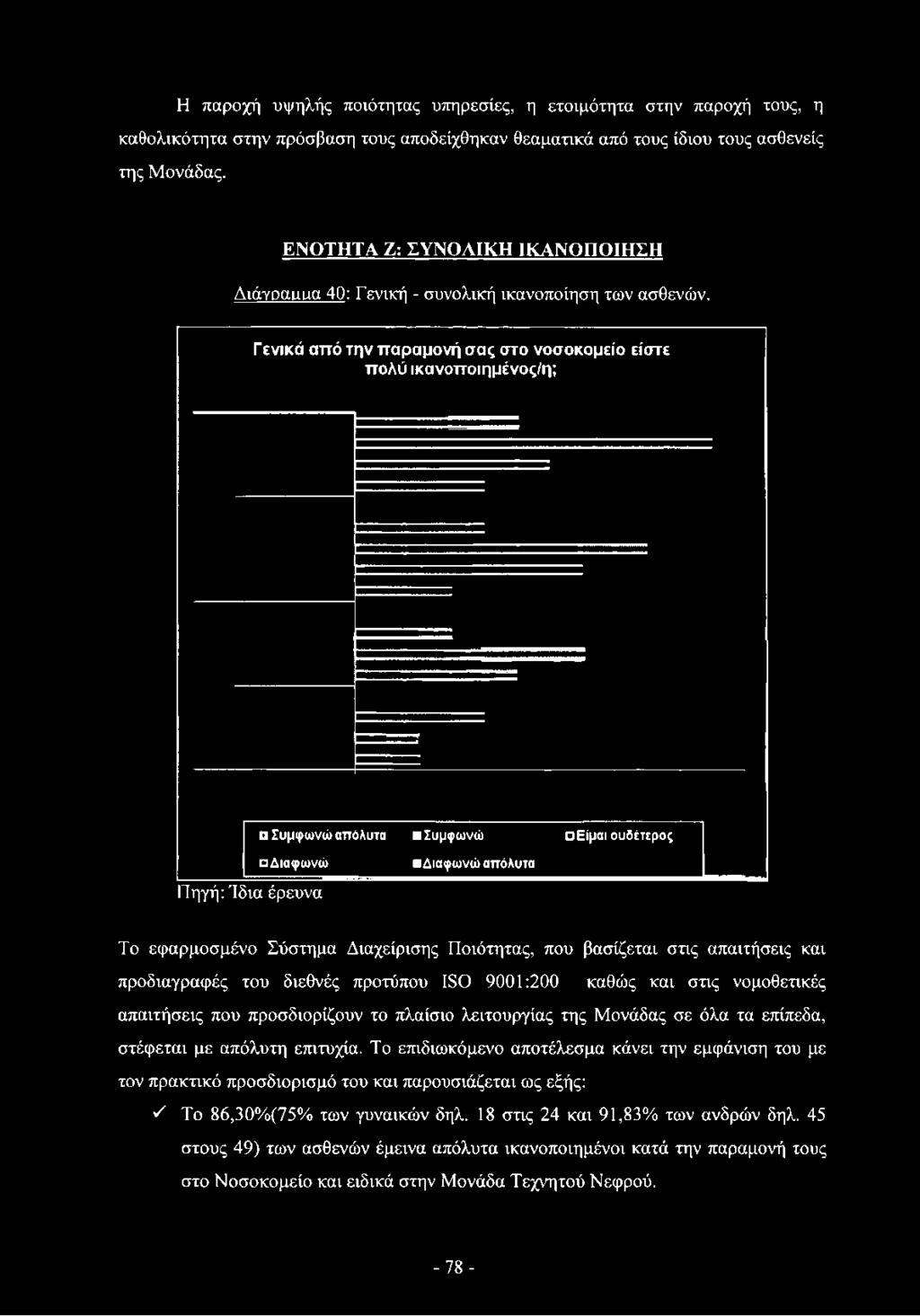 «Διαφωνώ απόλυτα Ίηγή:Ίδια έρευνα Το εφαρμοσμένο Σύστημα Διαχείρισης Ποιότητας, που βασίζεται στις απαιτήσεις και