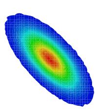 π 0 ) α + γ = η + Β(K S π + π γ) α 000