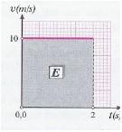 b. Ορίζεται ως το γινόμενο της μετατόπισης Δ x προς το αντίστοιχο χρονικό διάστημα Δt c. Είναι μονόμετρο μέγεθος d.