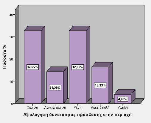 προώθηση της τοπικής εικόνας για την προσέλκυση επενδύσεων.