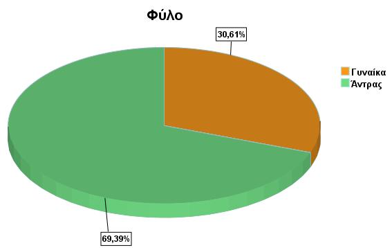 αντίθεση με την επικρατούσα αντίληψη που θέλει τη γυναίκα να μην εμπλέκεται με την επιχειρηματικότητα, ειδικά στις αγροτικές περιοχές.