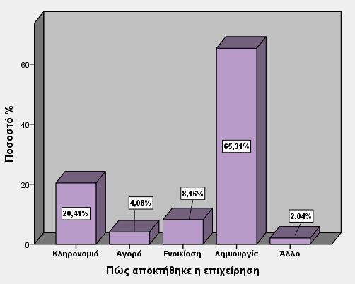 επιχειρήσεις που διοικούνται από μέλη της οικογένειας αποδίδουν λιγότερο από αντίστοιχες επιχειρήσεις (οικογενειακές) που διοικούνται από επαγγελματίες (Lauterbach & Vaninsky, 1999).