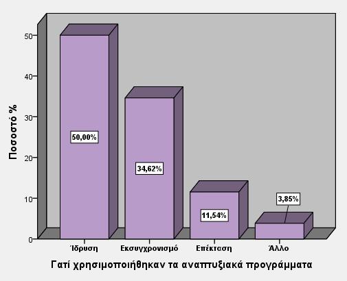 αξιόλογες προσπάθειες για την οργανωμένη προβολή της περιοχής. Επίσης, ορισμένες μικρές εμπορικές επιχειρήσεις είναι εγγεγραμμένες στον Εμπορικό Σύλλογο Κόνιτσας.