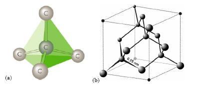 Σχήμα 3. Κρυσταλλική δομή διαμαντιού 1.22. ΓΡΑΦΙΤΗΣ Ο γραφίτης (graphite) έχει τρισδιάστατη δομή αποτελούμενος από παράλληλα στρώματα ατόμων άνθρακα τοποθετημένα σε εξαγωνικό πλέγμα.