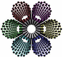Σχήμα 6. Διάφοροι τύποι μονοφλοιικών, πολυφλοιικών νανοσωλήνων άνθρακα 1.225. ΦΟΥΛΛΕΡΕΝΙΑ Τα φουλερένια (fullerenes) ανακαλύφθηκαν το 1985 από τους Harold Kroto, James R.