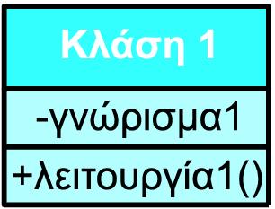 χρθςιμοποιοφμε για να δθμιουργιςουμε