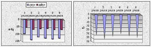 Fig. 33. Concentratia ionilor de Ca 2+ si Mg 2+. Fig. 34. Duritatea totala a apei.