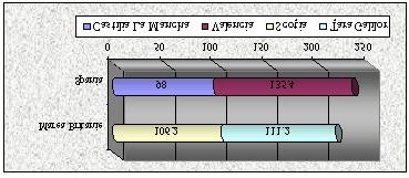 Fig. 39.