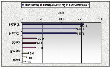 Franta. Incideta cea mai mica a pacientilor ICRT tratati prin TR a fost de 0,4 în Castile and Leon (Spania), de 0,5 în Grecia si de 0,7 în Finlanda.