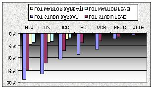 5.2.2.12 Atecedente heredo-colaterale (fig. 28).