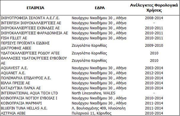 φορολογικό πιστοποιητικό προβλέπεται να χορηγηθεί μετά τη δημοσίευση των ενδιάμεσων Οικονομικών Καταστάσεων της 31/3/2015.