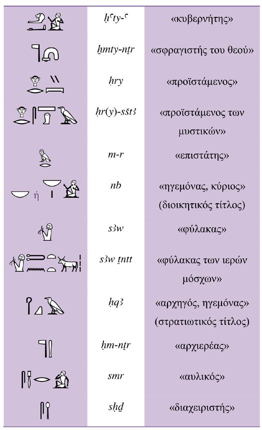 Πίνακας 5.1: Τίτλοι ανώτερων αξιωματούχων Είμαστε σε θέση, τώρα, να μεταγράψουμε και να μεταφράσουμε τις δύο στήλες: Εικόνα 5.