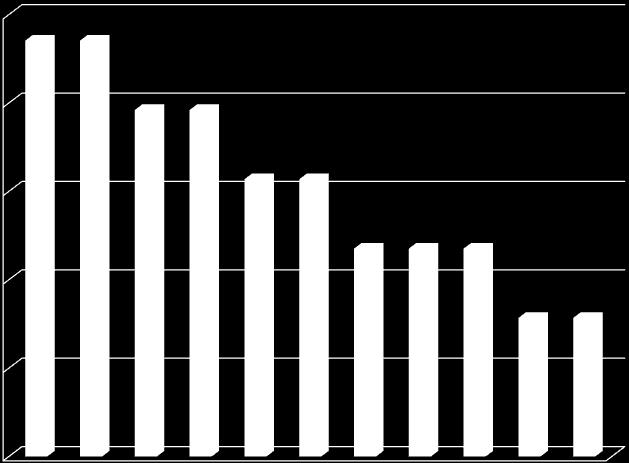 Europe Precipitation climatology Eurasia 2% 1.96% 1.