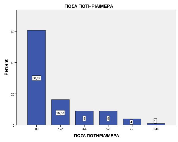 Πίνακας 6.