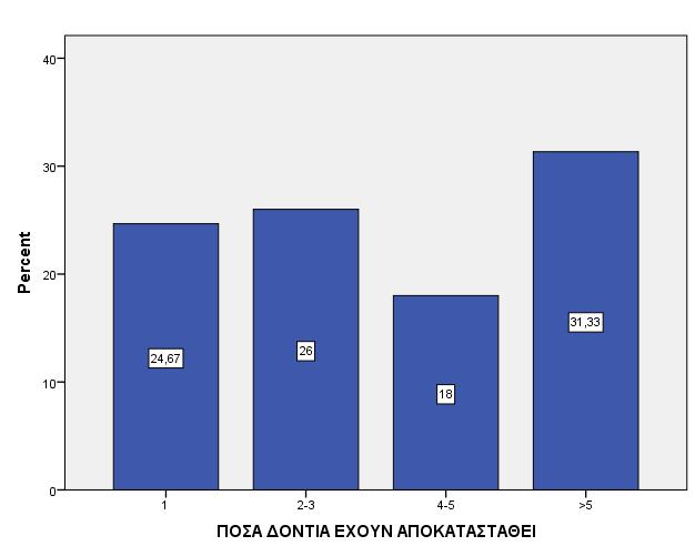 Πίνακας 6.