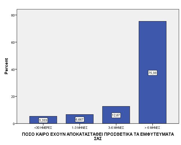 επιστήμη με την τοποθέτηση εμφυτευμάτων στις κατάλληλες θέσεις μπορούν να αποκατασταθούν σε αναλογία ¼ συνολικά όλα μας τα φυσικά δόντια. Πίνακας 6.