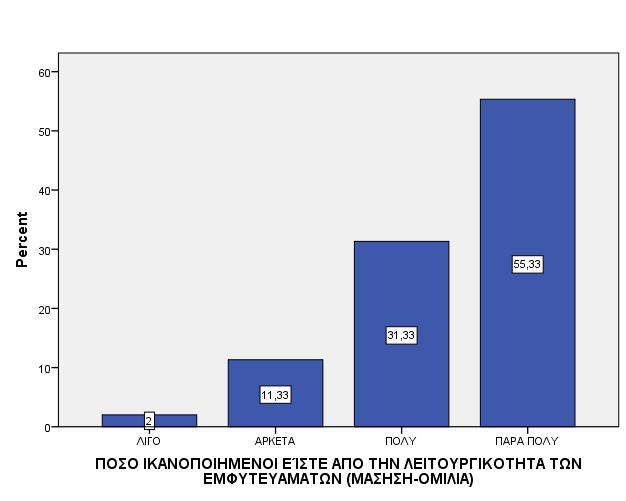 Πίνακας 6.