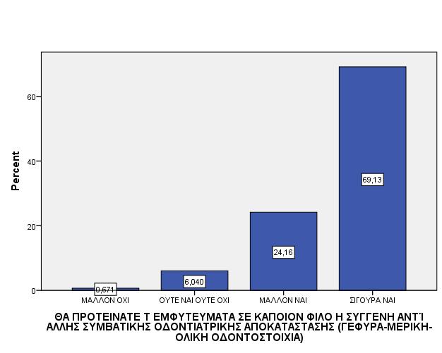 Πίνακας 6.