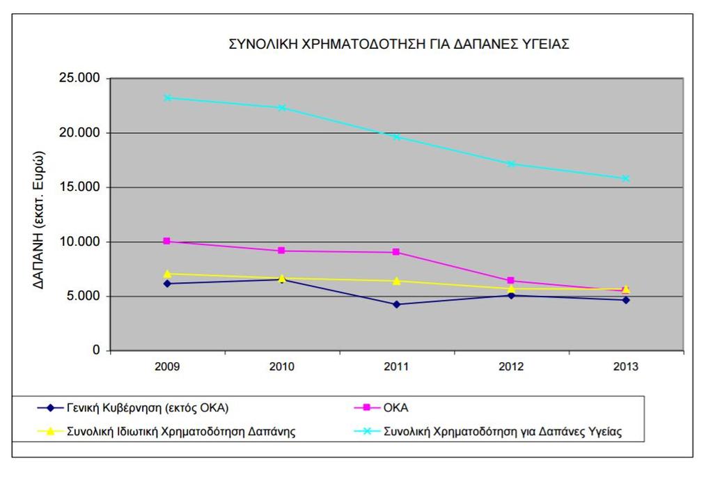 Στην παρακάτω Εικόνα 4.