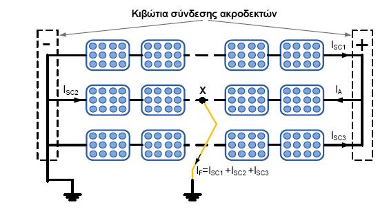 5.9.1 Γιεπεύνηζη ζθαλμάηων Παξαθάησ παξνπζηάδεηαη έλα παξάδεηγκα εγθαηάζηαζεο ζηελ νπνία έρεη γεησζεί ν αξλεηηθφο πφινο ησλ ζηνηρεηνζεηξψλ, γηα δηεξεχλεζε πηζαλήο αλεπηζχκεηεο θαηάζηαζεο εμ αηηίαο