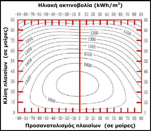 σήμα 6.