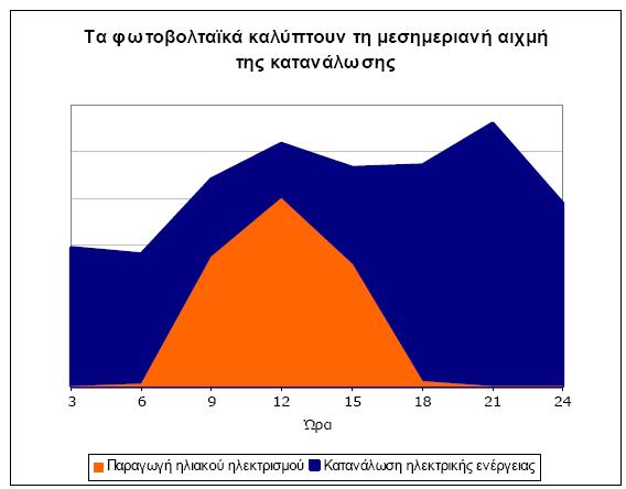 σήμα 1.