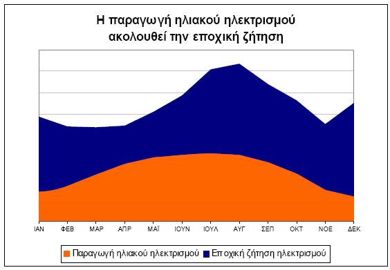 ηελ ειηαθή αθηηλνβνιία θαη εκεξήζηαο θαηαλάισζεο 2